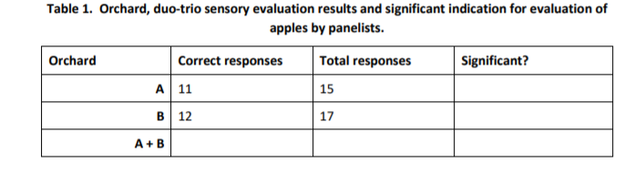 Solved A local apple producer has developed a new apple | Chegg.com