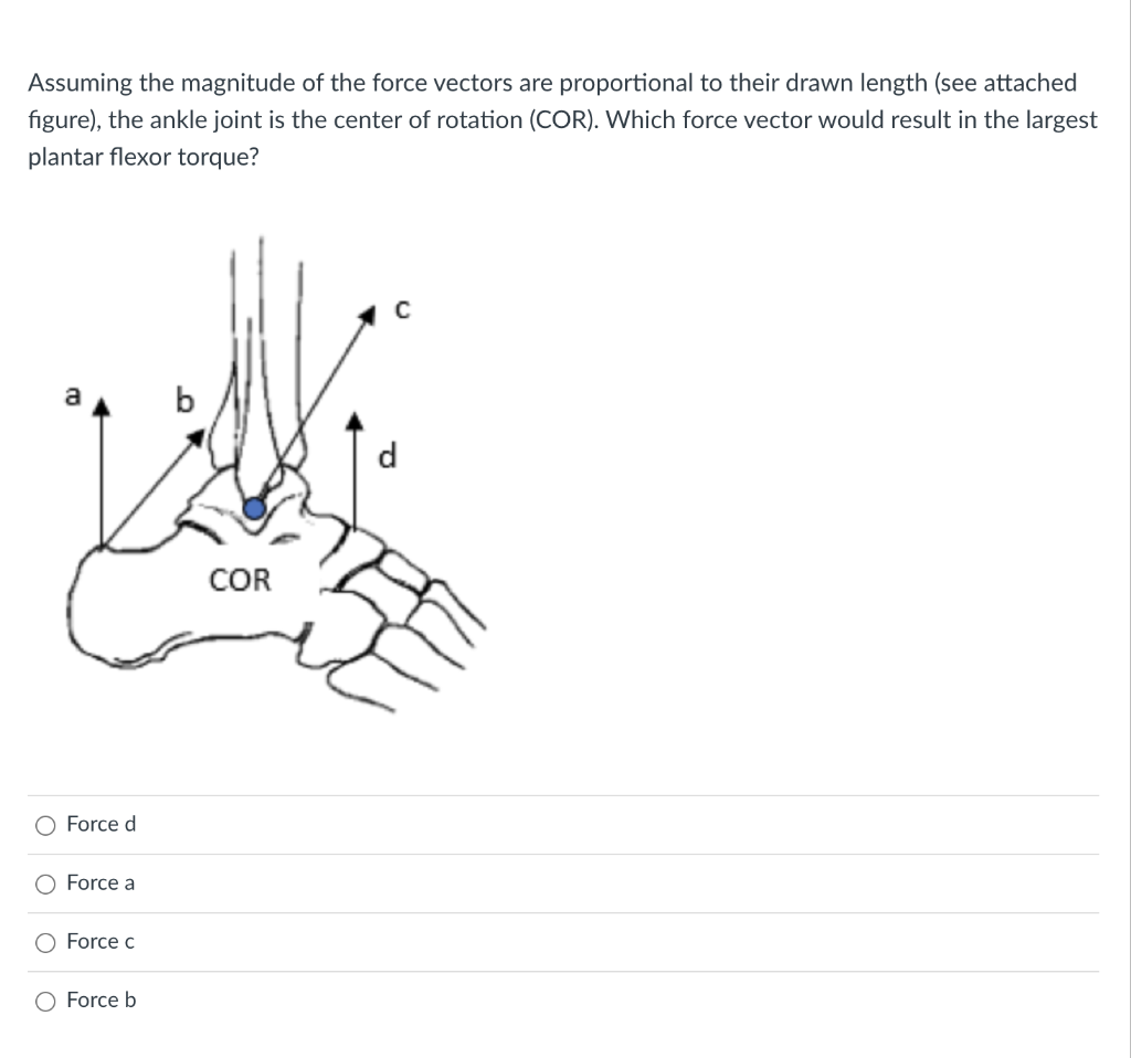 a) Forceful plantar flexion of the fore foot with axial thrust