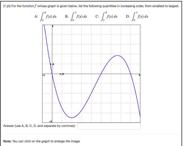 Solved (1 pt) For the function f whose graph is given below, | Chegg.com