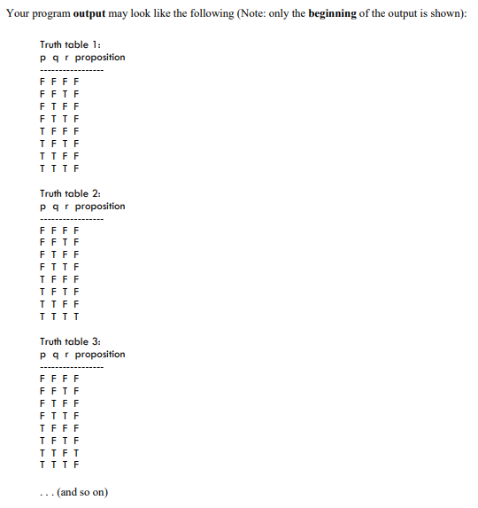 Solved Truth table in Java programming. Please follow the | Chegg.com