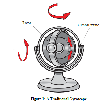 What is a Gyroscope? Learn All About the Mechanics of a Gyroscope