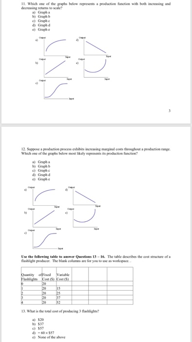 Solved 1. Which one of the graphs below represents a | Chegg.com