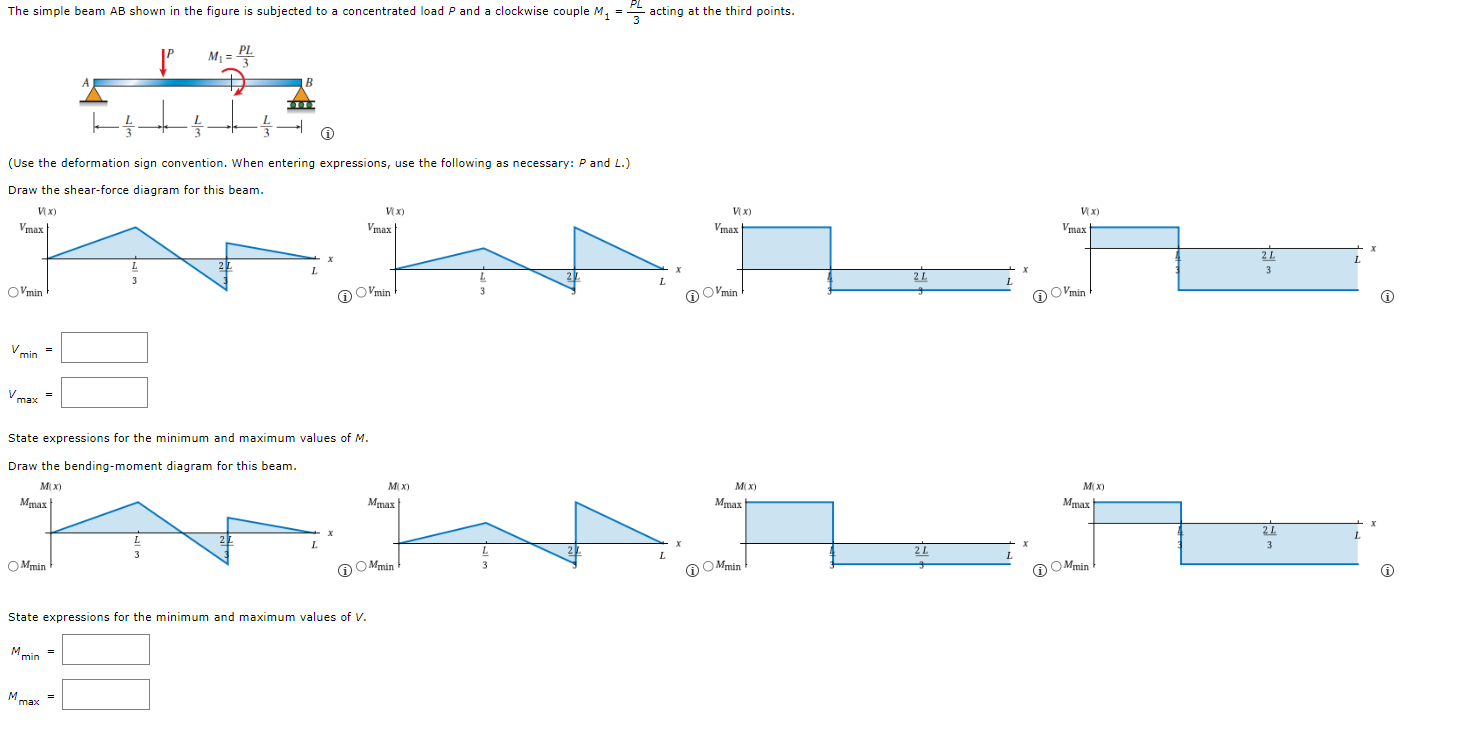 Solved The simple beam AB shown in the figure is subjected | Chegg.com