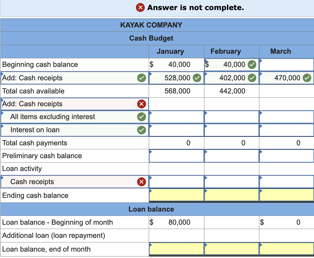 kayak-company-budgeted-the-following-cash-receipts-chegg