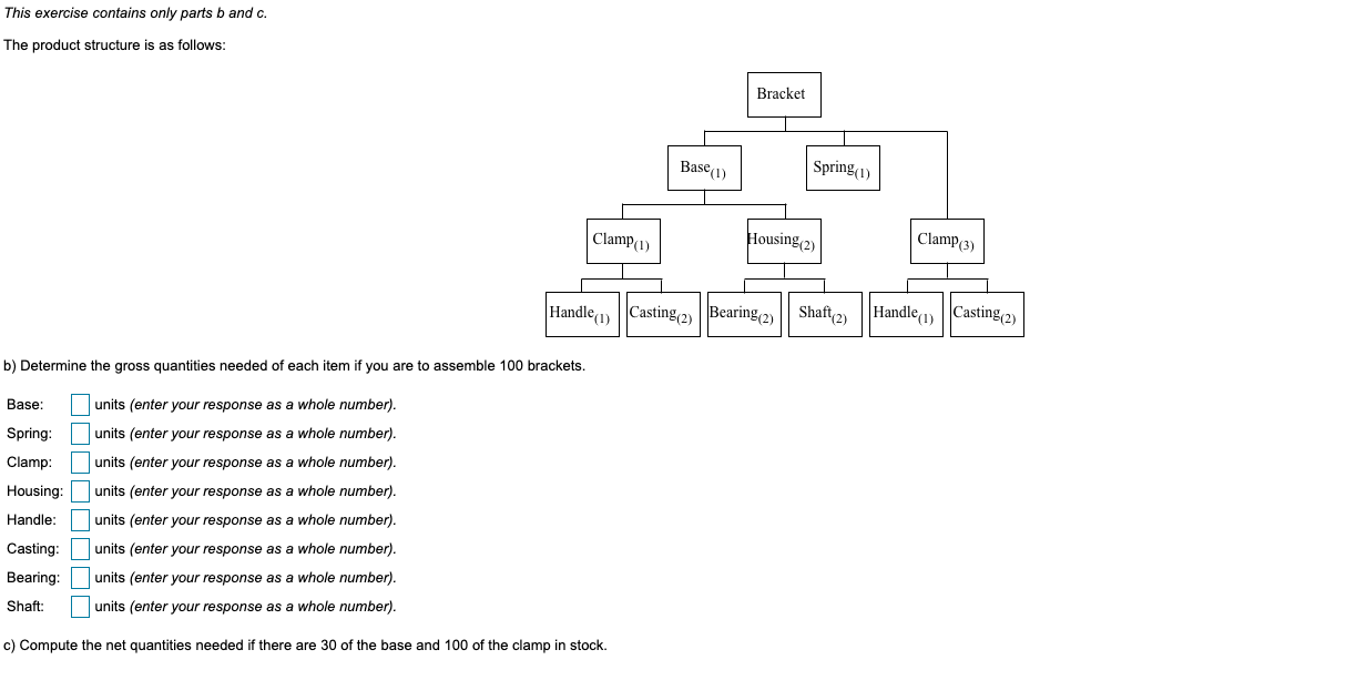 working branches are as useless as unit tests. · ... Solved This exercise contains only parts b and c. The | Chegg.com