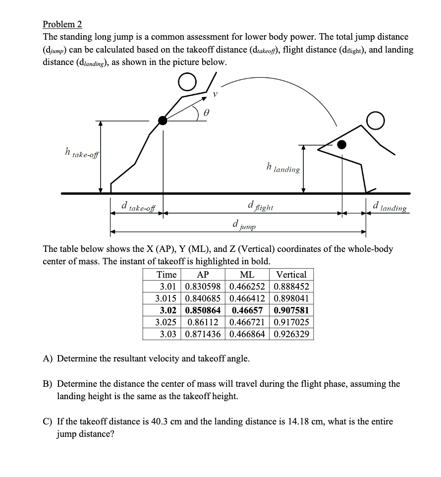 The standing long jump is a common assessment for