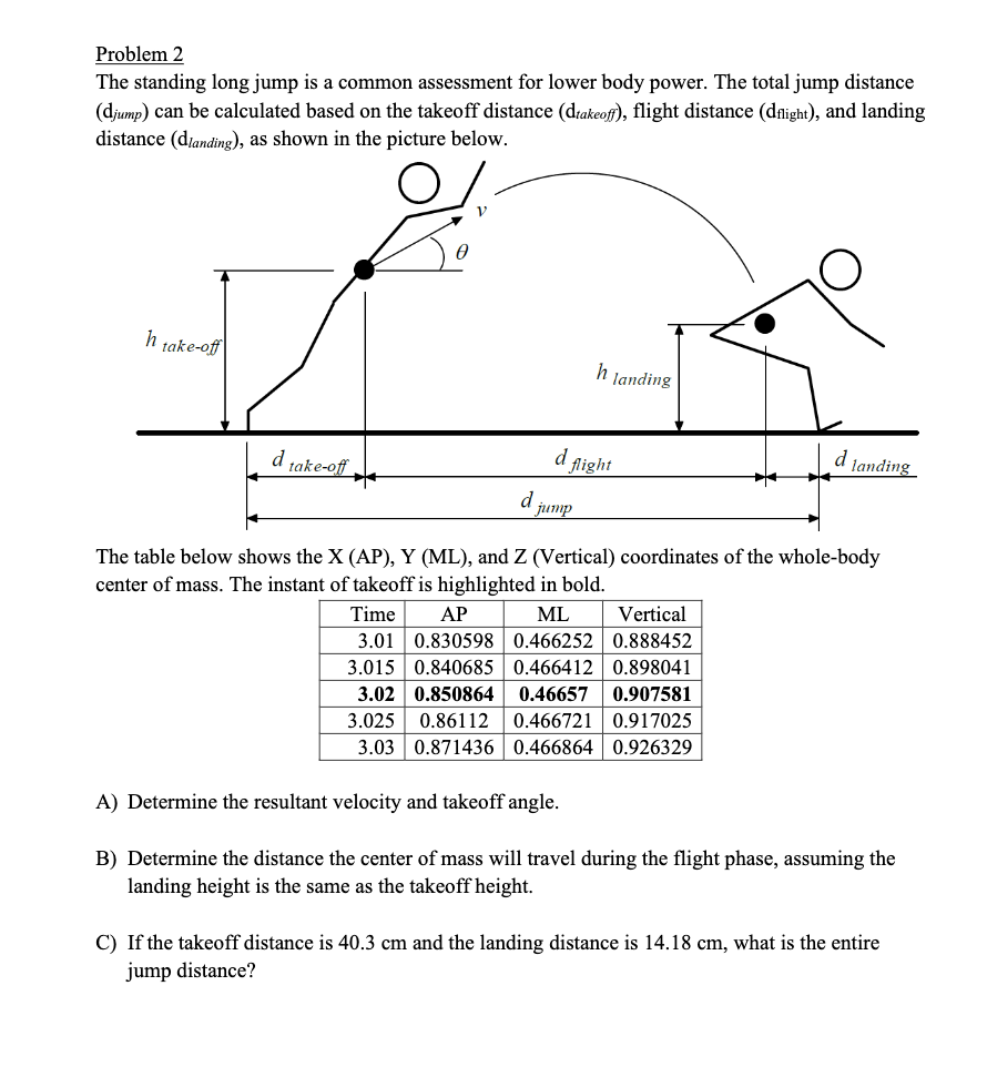 The standing long jump is a common assessment for | Chegg.com