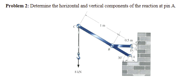 Solved Problem 2: Determine the horizontal and vertical | Chegg.com