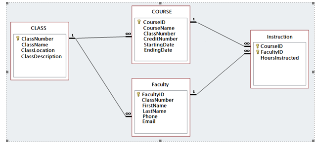 Solved COURSECLASSClassNumberClassNameClassLocationClassDesc | Chegg.com