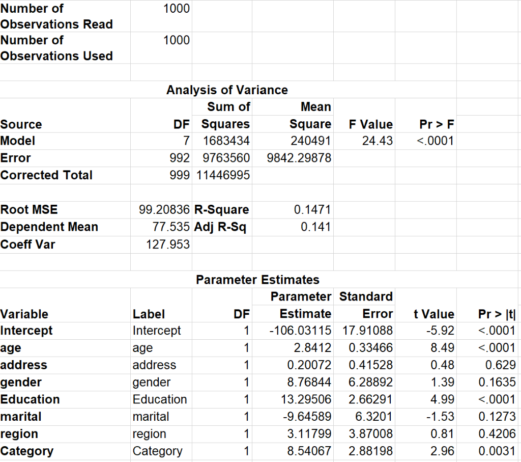 Solved For the below output of multiple regression the Y | Chegg.com