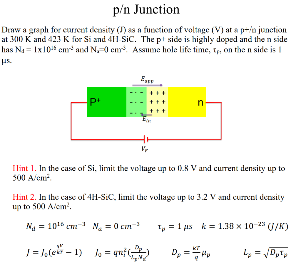 Solved p/n Junction Draw a graph for current density (J) as | Chegg.com