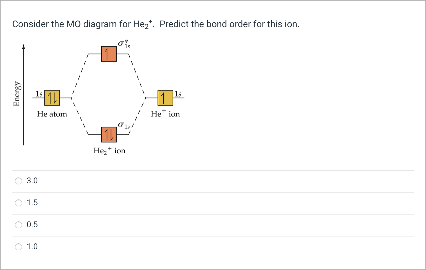 Solved Consider the MO diagram for Hezt. Predict the bond