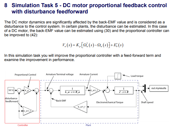 Solved 8 Simulation Task 5 - DC motor proportional feedback | Chegg.com