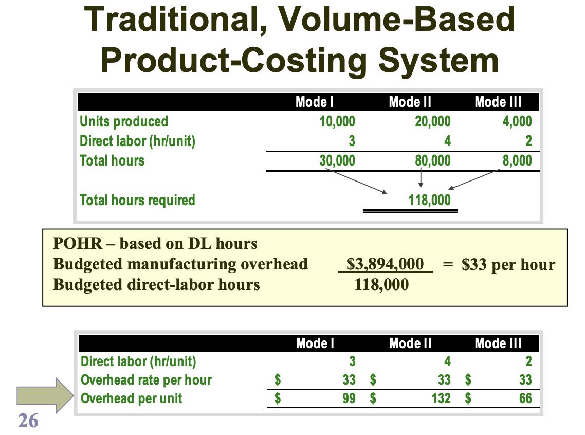 Solved 12. Under the traditional volumebased