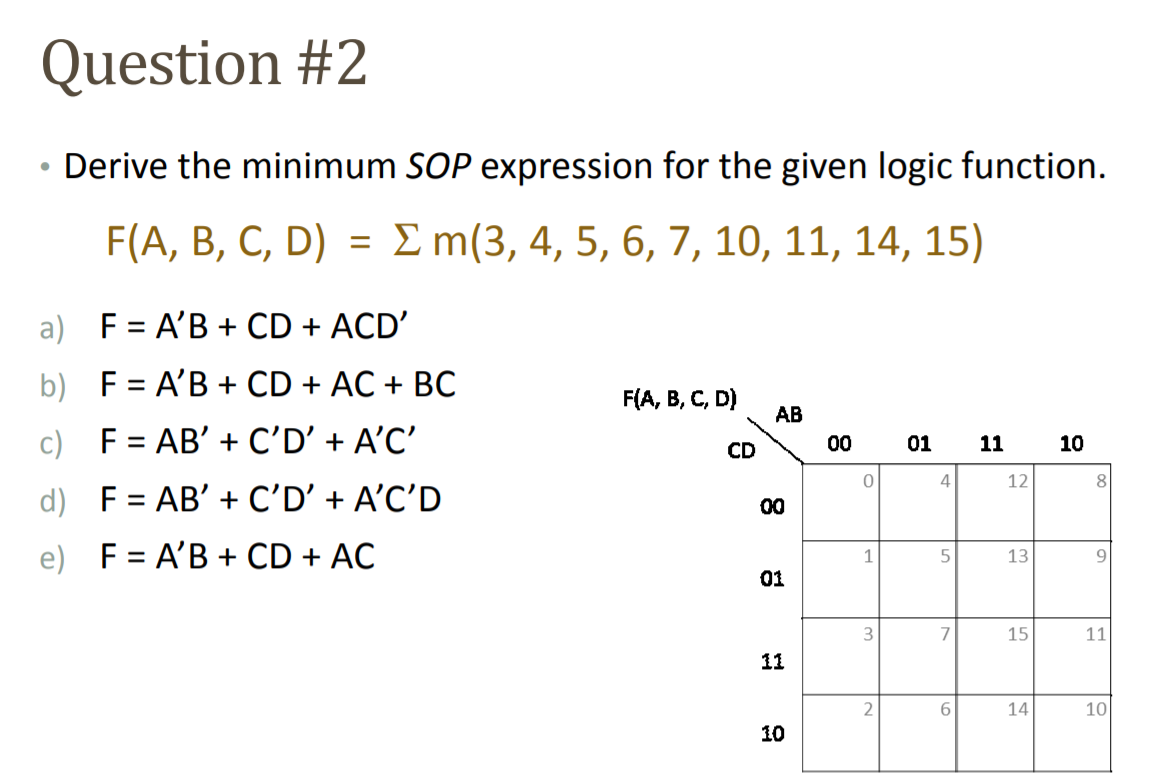 Solved Question #2 • Derive the minimum SOP expression for | Chegg.com
