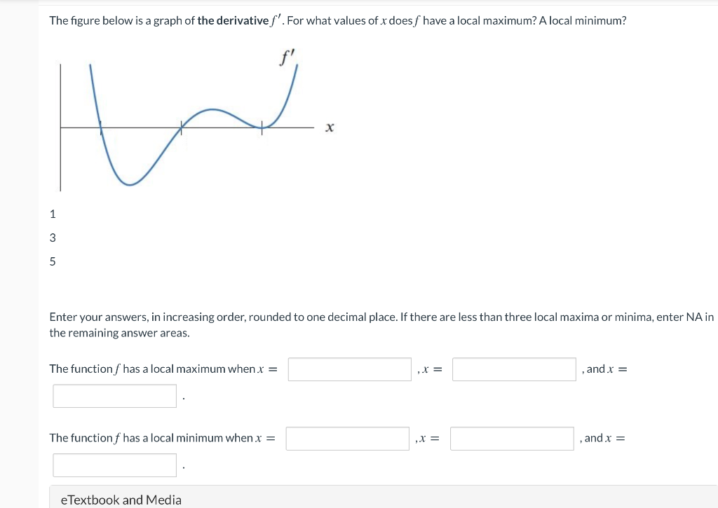 Solved The figure below is a graph of the derivativeſ'. For | Chegg.com