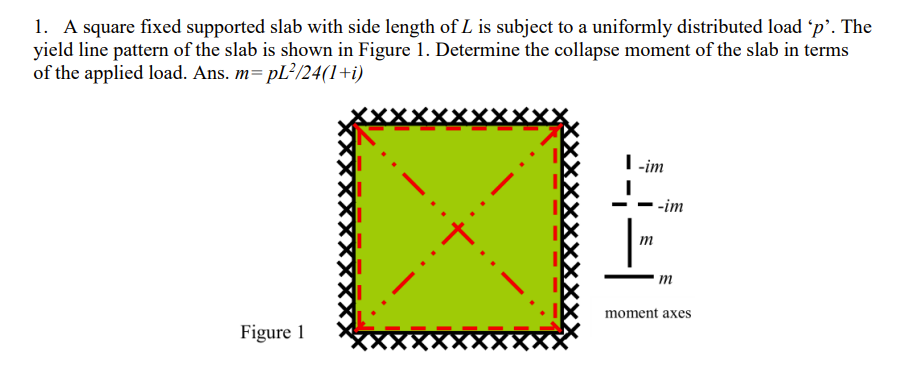 Solved 1. A square fixed supported slab with side length of | Chegg.com