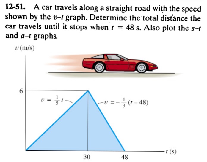 Solved 1251. A car travels along a straight road with the