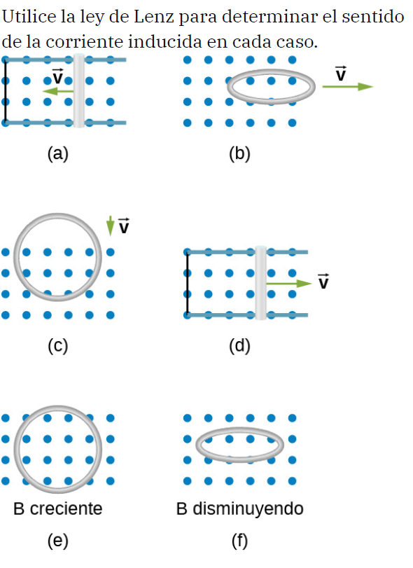 Utilice la ley de Lenz para determinar el sentido de la corriente inducida en cada caso.