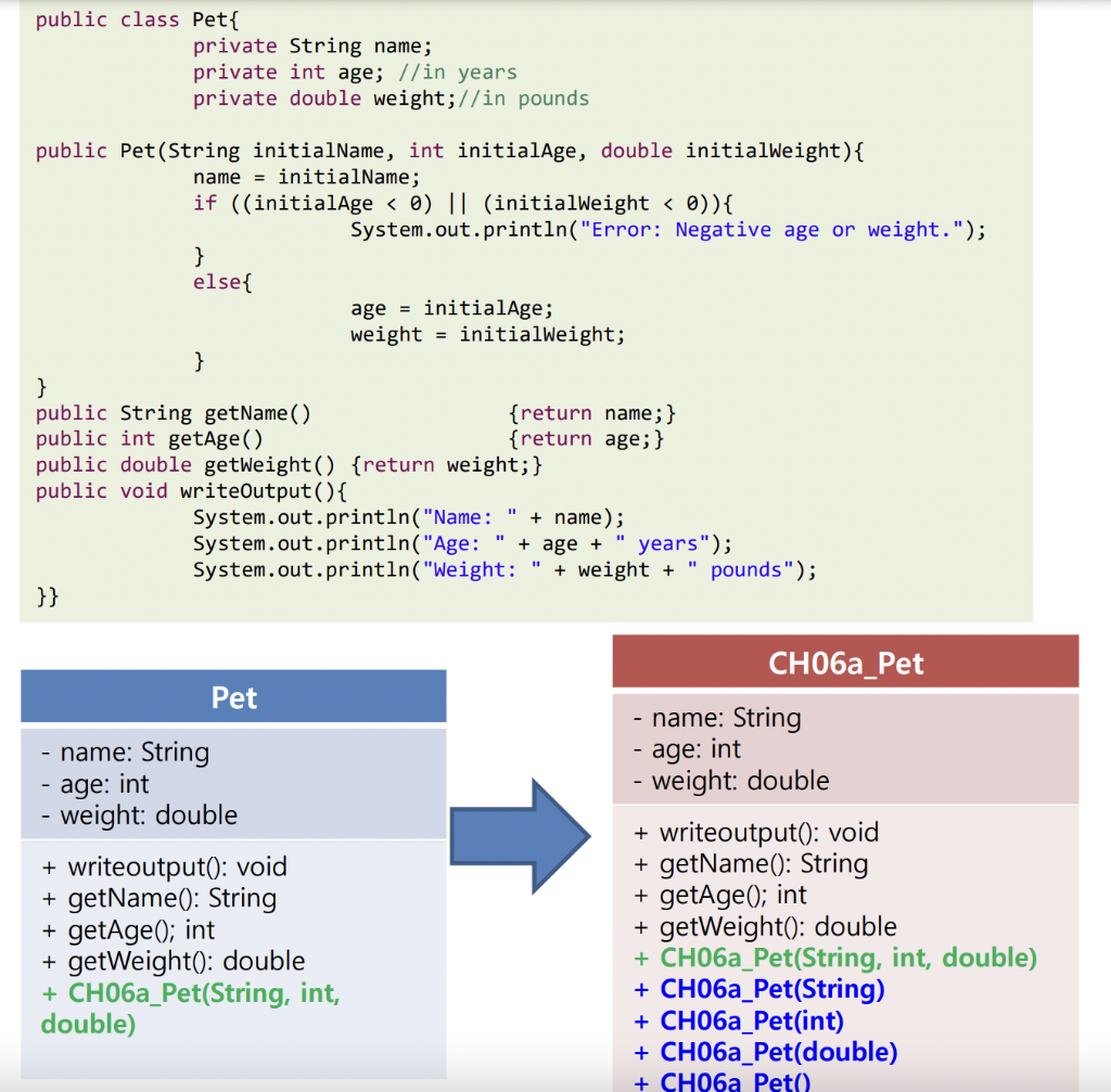 Solved public class Pet{ private String name; private int | Chegg.com
