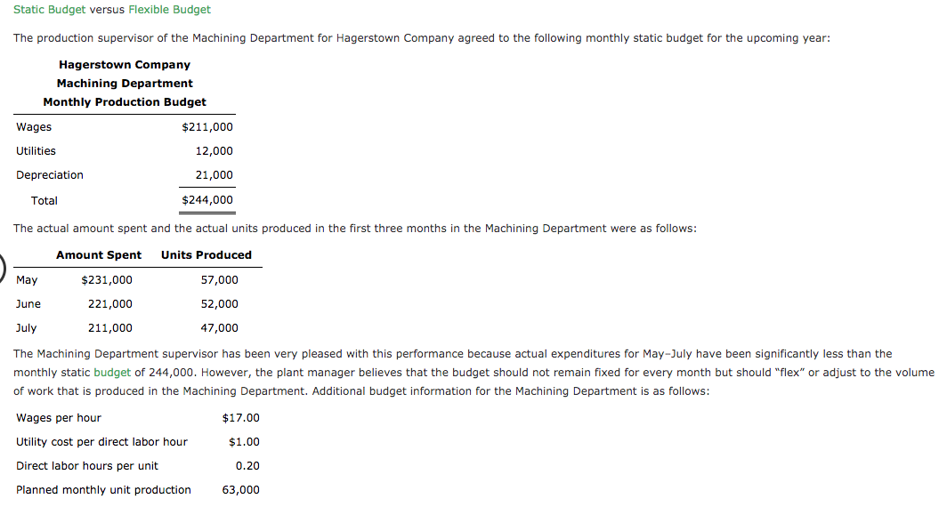Solved Static Budget versus Flexible Budget The production