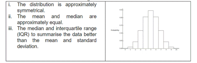 Solved Which is true of the data shown in the histogram | Chegg.com
