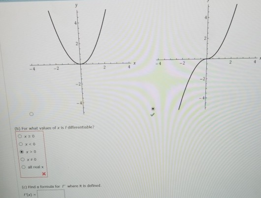 Solved -2 -2 (b) For what values of x is f differentiable? | Chegg.com