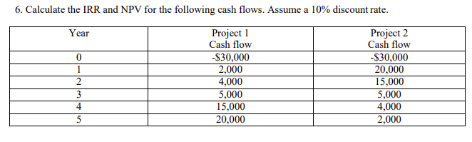 Solved Part 1: Time Value of Money Solve the following | Chegg.com