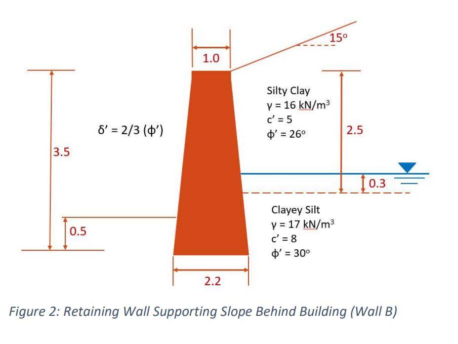 Solved Widened To Allow For Some New Commercial Development. | Chegg.com