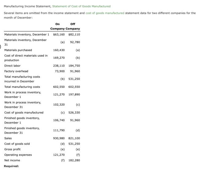 Solved Manufacturing Income Statement Statement Of Cost Of 8974