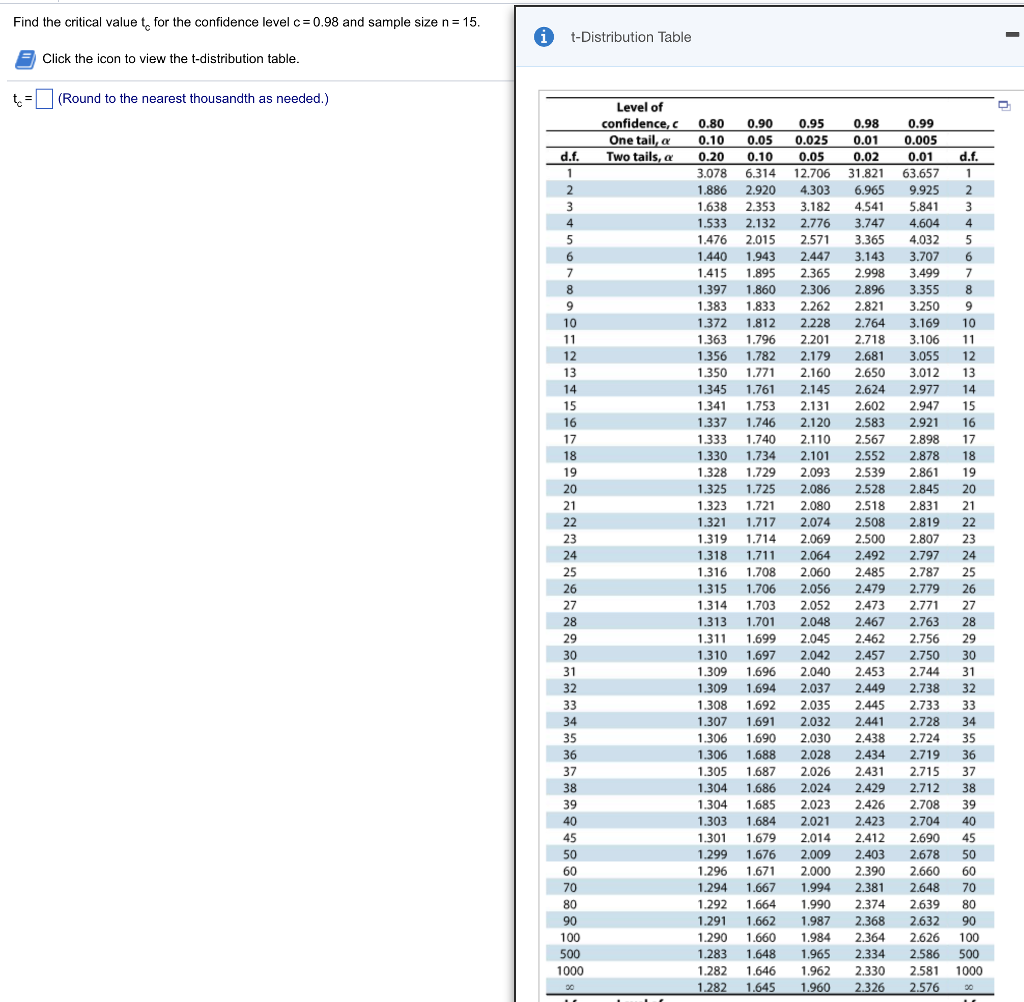 How to find the critical value store of t