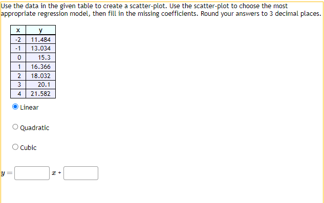 Solved Use the data in the given table to create a | Chegg.com