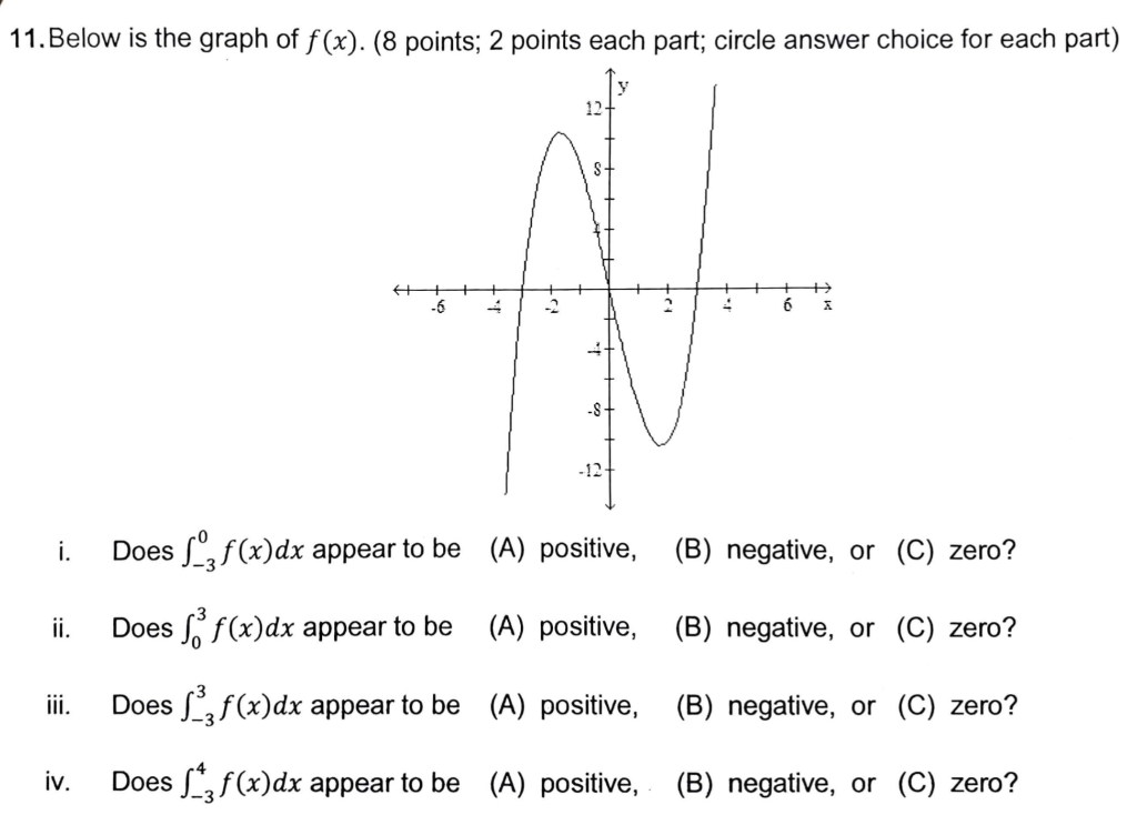 Solved 11. Below is the graph of f(x). (8 points; 2 points | Chegg.com