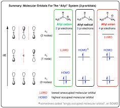 Solved Pi molecular diagrams:Draw the MO diagram for the pi | Chegg.com
