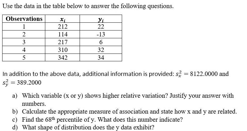 Solved Use the data in the table below to answer the | Chegg.com