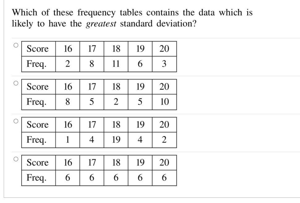 Solved Which of these frequency tables contains the data | Chegg.com