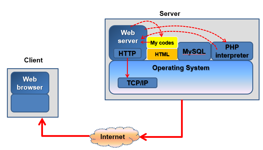 Tcp server