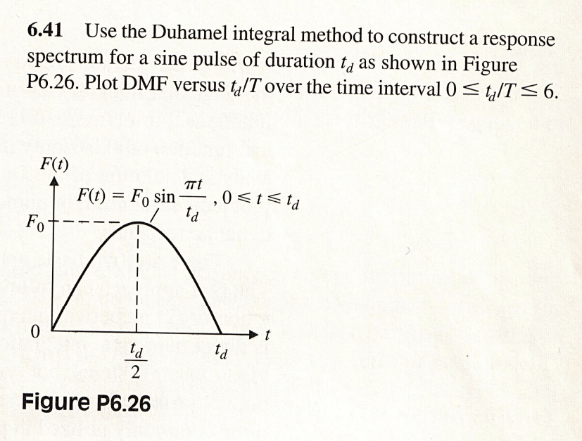 6.41 Use the Duhamel integral method to construct a response spectrum for a sine pulse of duration \( t_{d} \) as shown in Fi