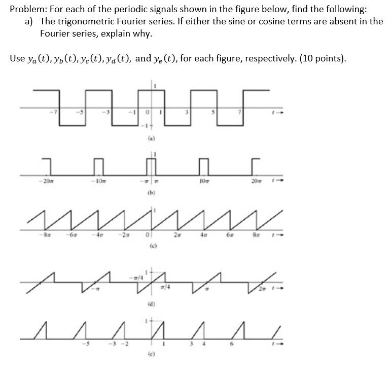 Solved Problem: For each of the periodic signals shown in | Chegg.com