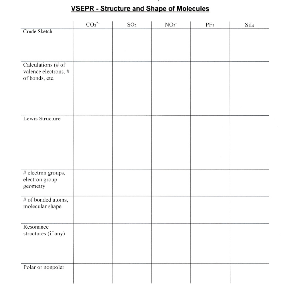 Solved VSEPR - Structure and Shape of Molecules CO2- SO2 ΝΟΣ | Chegg.com