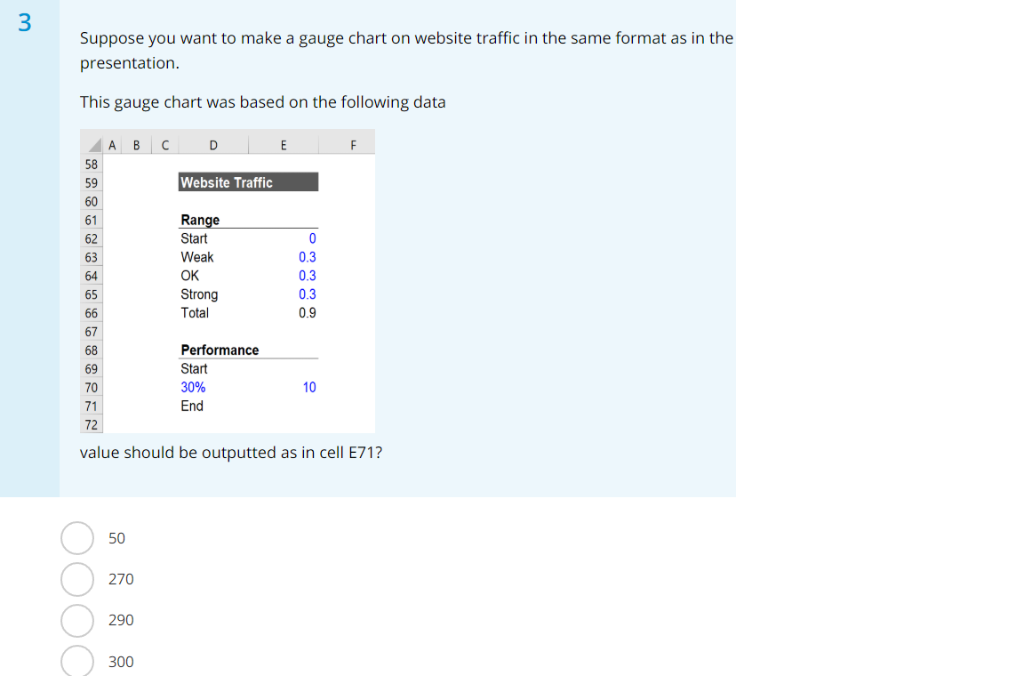 Solved 2 Suppose You Want To Make A Gauge Chart On Website | Chegg.com