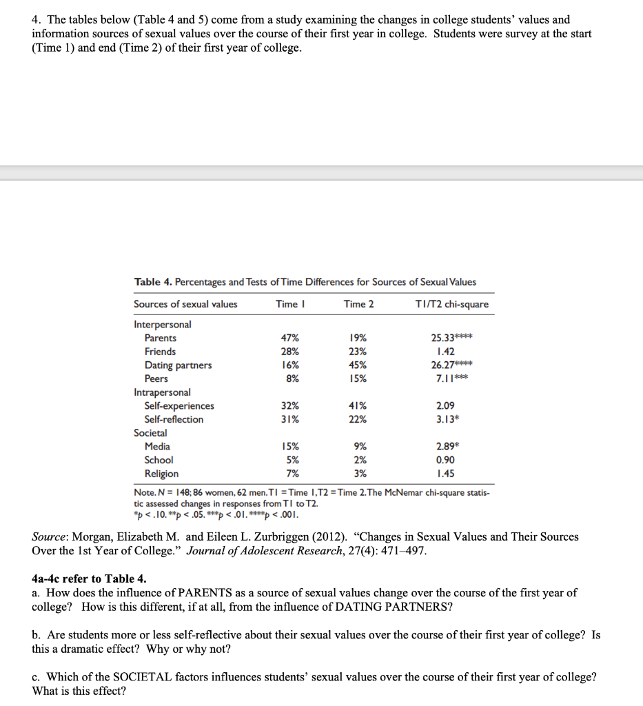 Solved 4. The tables below (Table 4 and 5) come from a study | Chegg.com