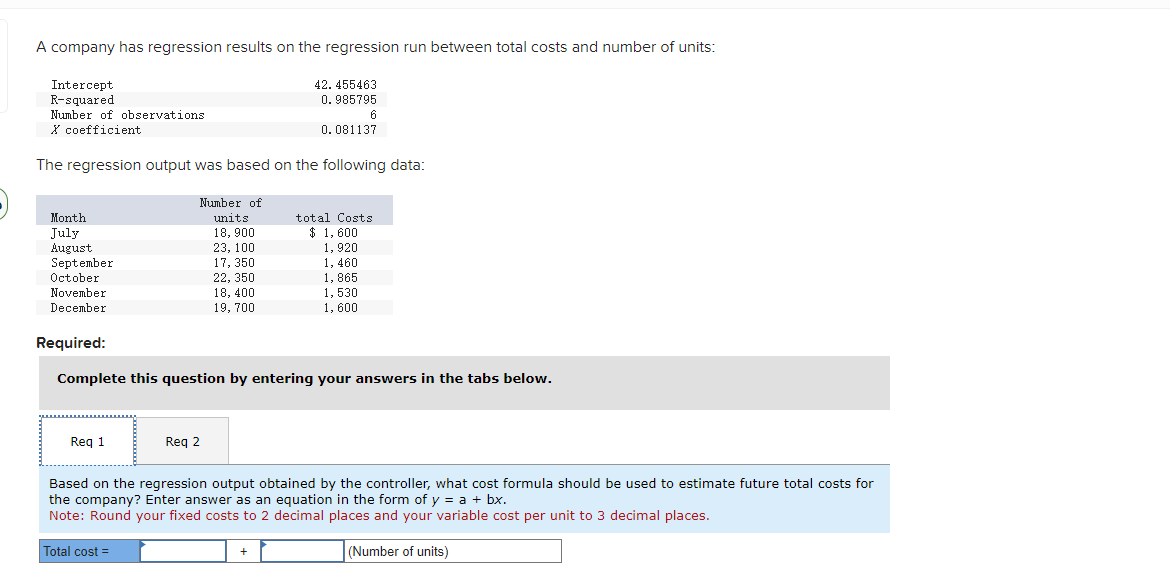 Solved A company has regression results on the regression | Chegg.com