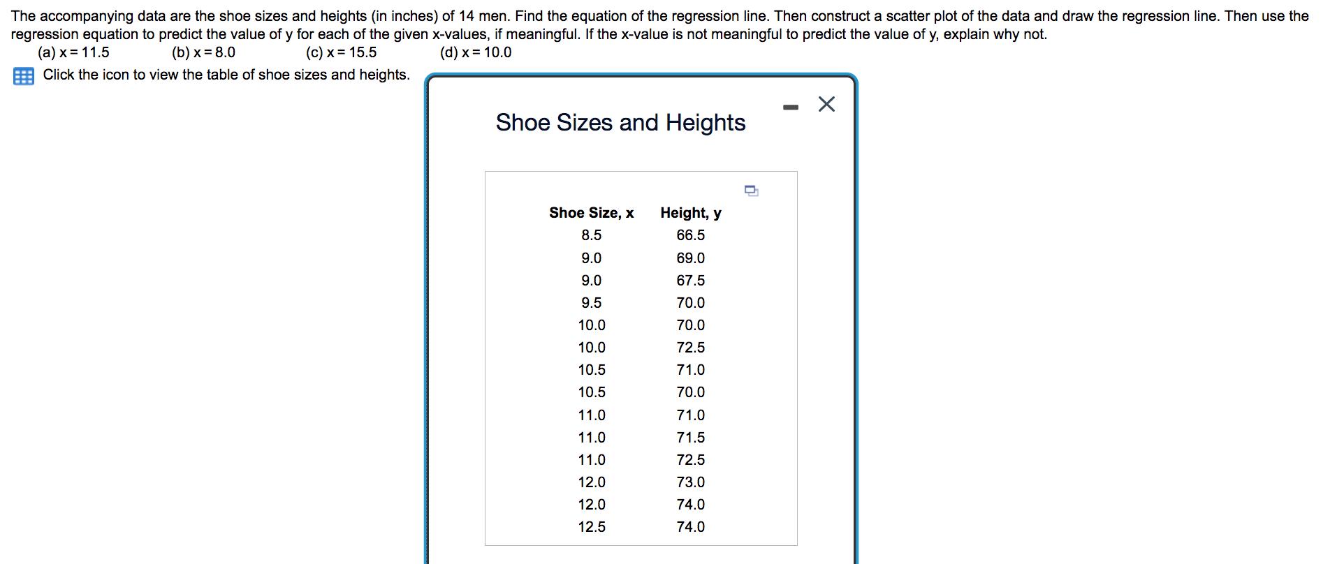 Solved The accompanying data are the shoe sizes and heights | Chegg.com