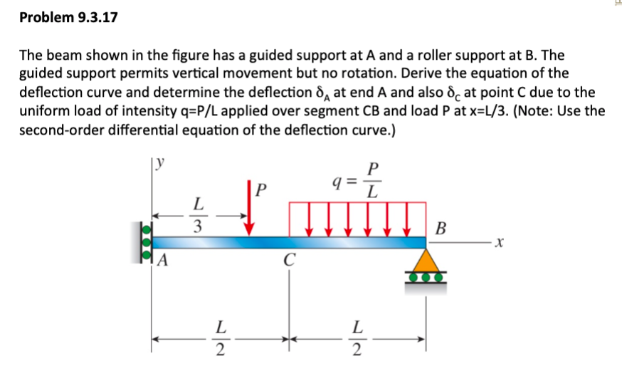 Solved Problem 9.3.17 The beam shown in the figure has a | Chegg.com