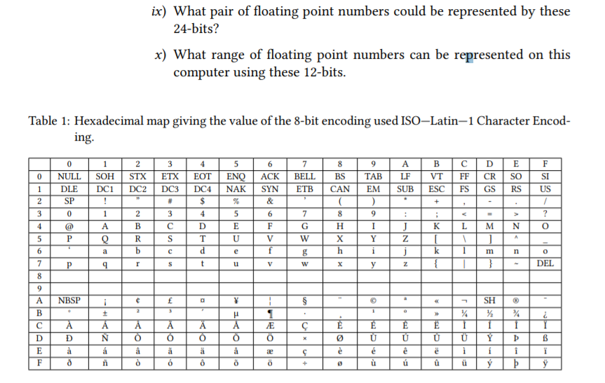 Solved Need Help With This Assignment I Find The Comput Chegg Com