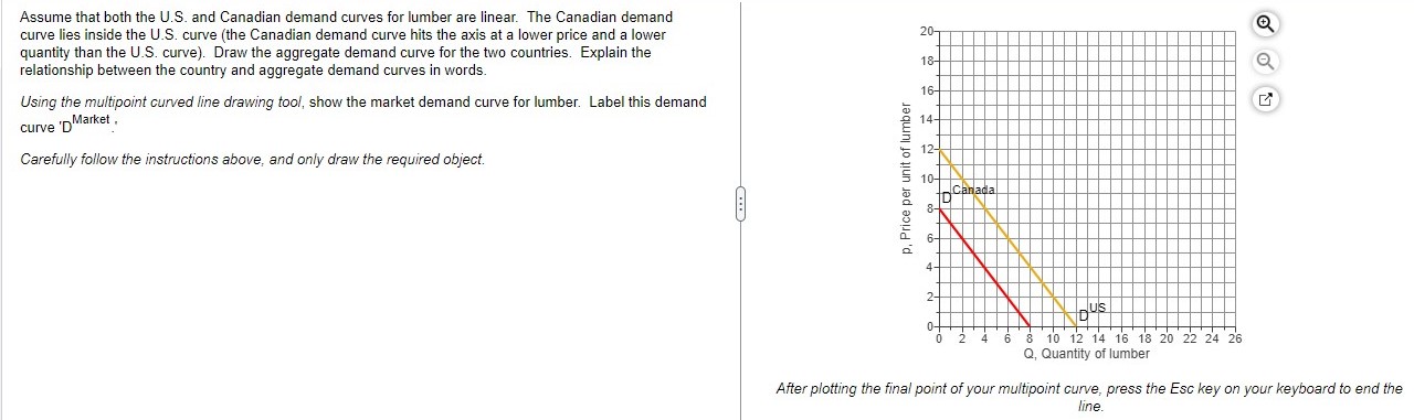solved-assume-that-both-the-u-s-and-canadian-demand-cur
