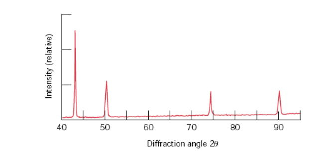 Solved The figure below shows the first four reflections of | Chegg.com