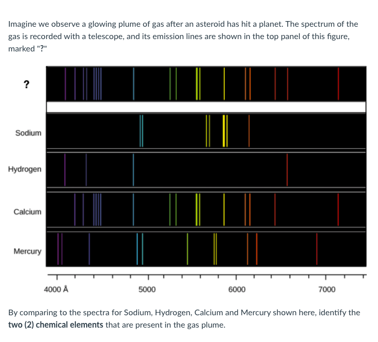 Solved Imagine we observe a glowing plume of gas after an | Chegg.com