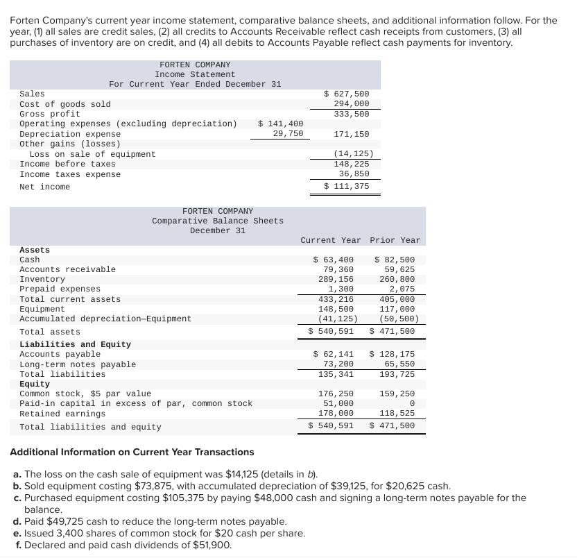 Solved Forten Company's current year income statement, | Chegg.com